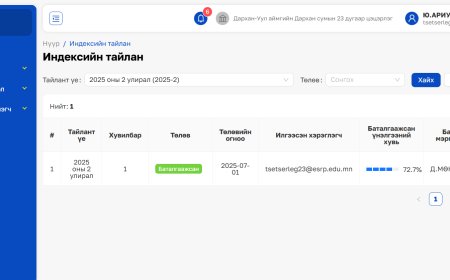 Шил ажиллагааны тайлан