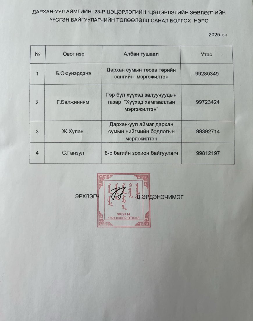 Цэцэрлэгийн зөвлөл