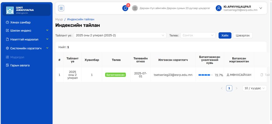 Шил ажиллагааны тайлан
