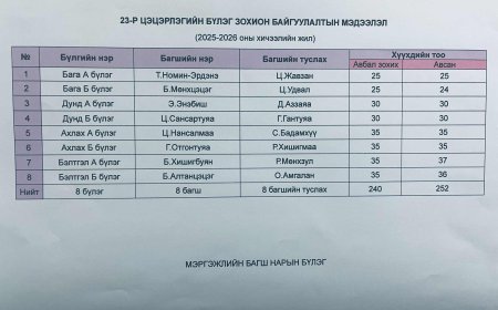 2025-2026 оны хичээлийн жилийн бүлэг зохион байгуулалт