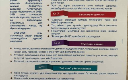 Зорилго, зорилт